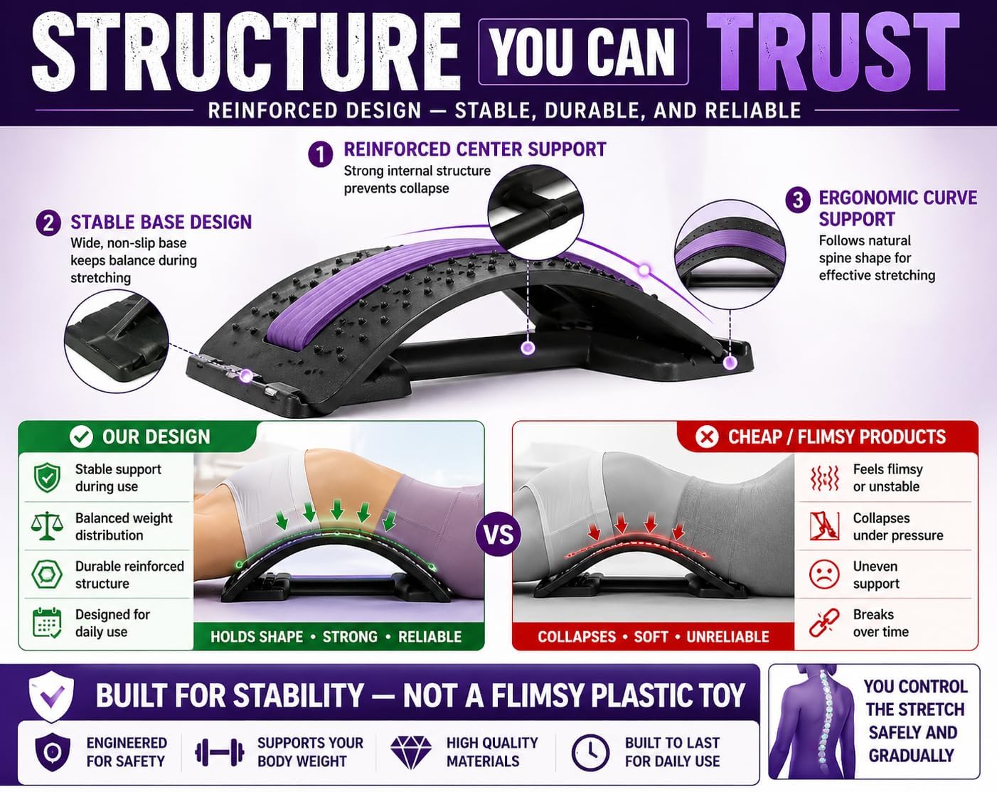 Back Stretcher - Adjustable Spine Stretch Board - Home Therapy Device