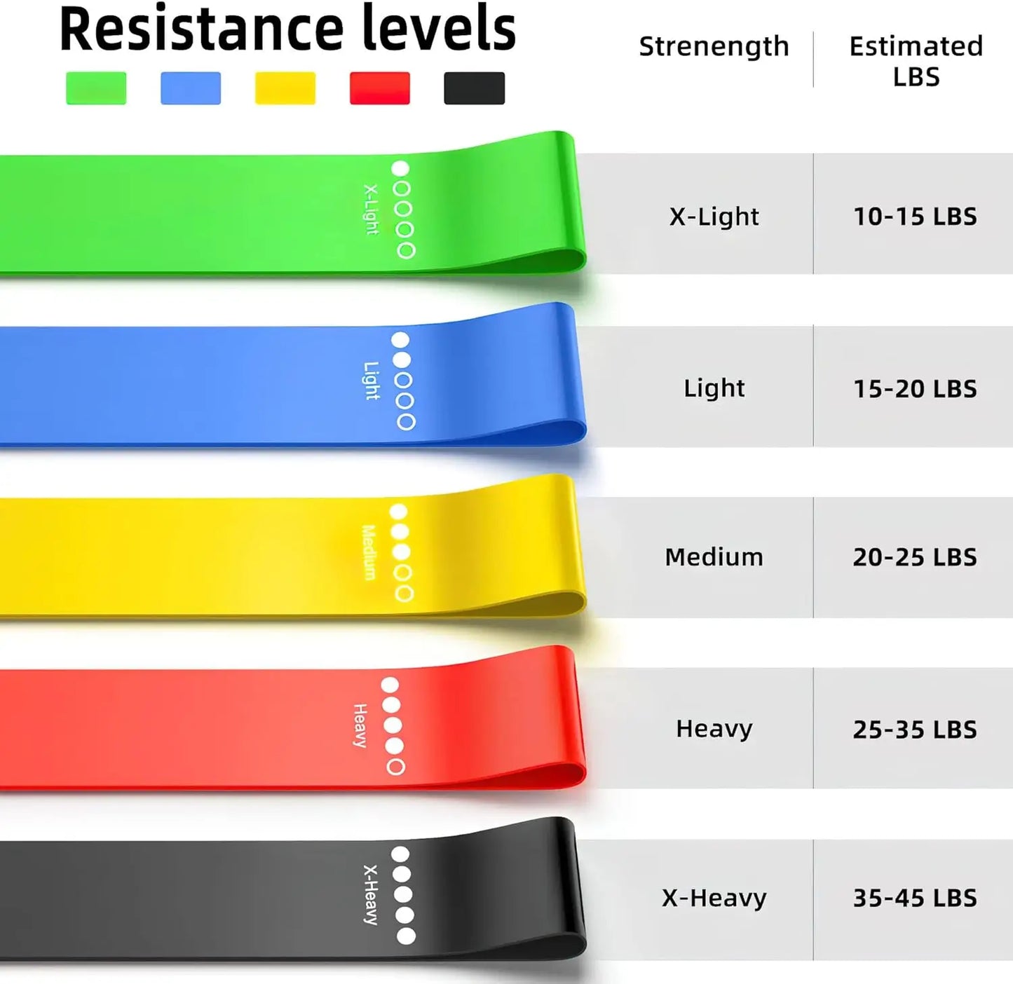 Resistance Loop Bands Set of 5 – Premium Elastic Exercise Bands for Home Workout